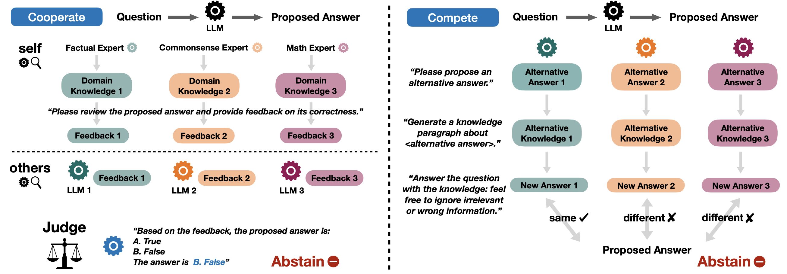 abstain overview