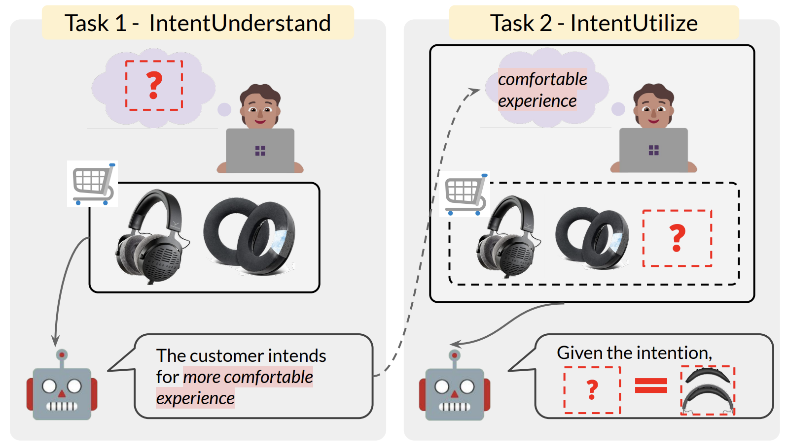 intentionQA overview