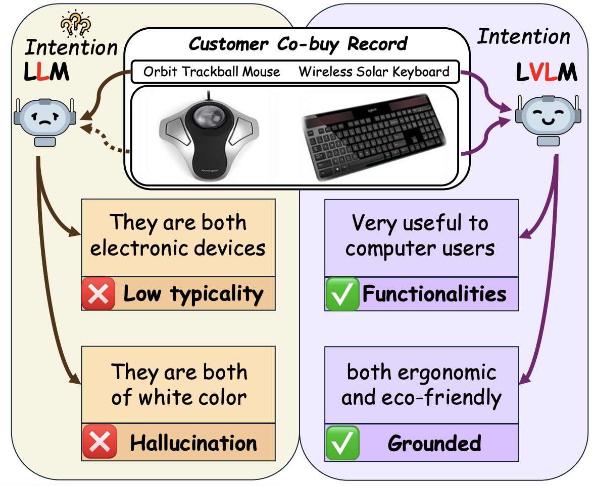 MIND overview