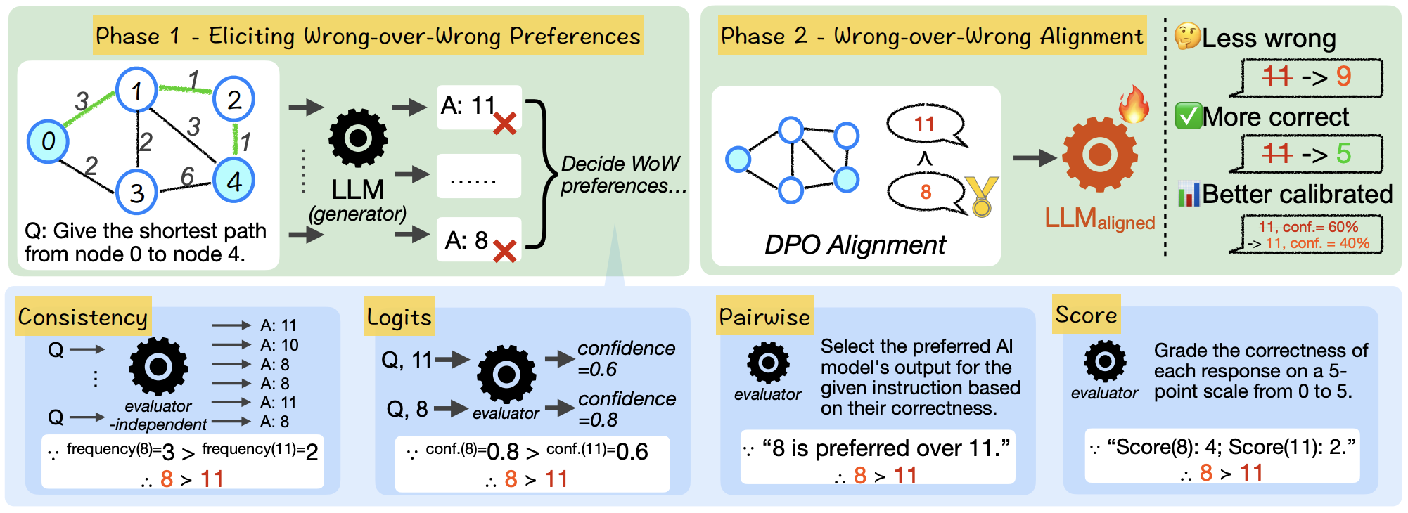 varying_shades_of_wrong overview